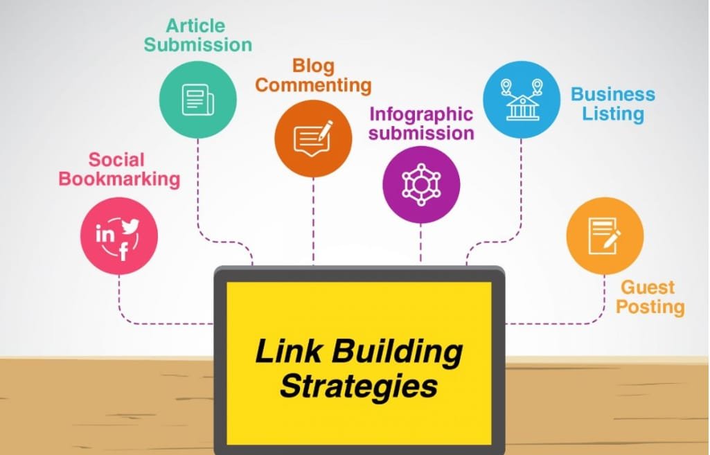 How Can You Improve Your Website’s Ranking Through Link Building Techniques?