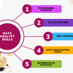 Unveiling the Esoteric Curriculum of Data Analyst Courses