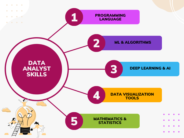 Unveiling the Esoteric Curriculum of Data Analyst Courses