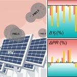 What Are the Benefits of Solar Data Analysis and Solar Radiation Data?