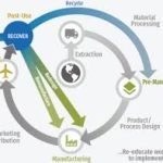 How to Adopt More Sustainable Manufacturing Techniques