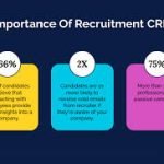 Exploring the Advantages of Free Recruitment CRM Software