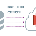 Unveiling Oracle to Amazon S3 Integration