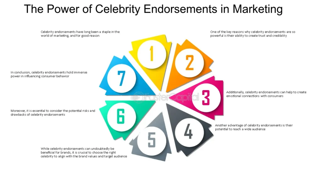 Celebrity Influence: How Public Figures Shape Perceptions and Popularity of Cosmetic Procedures