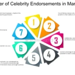 Celebrity Influence: How Public Figures Shape Perceptions and Popularity of Cosmetic Procedures